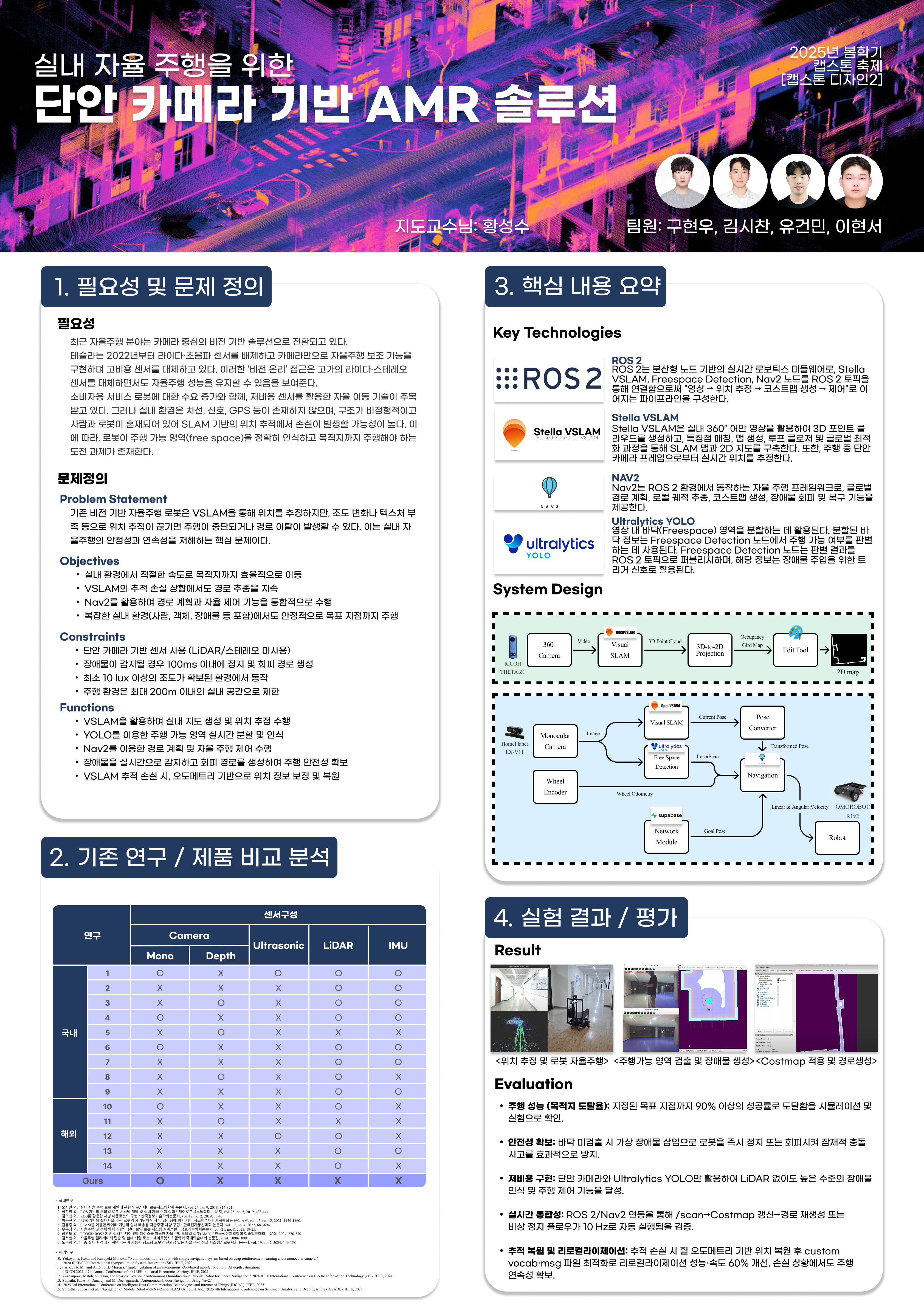 캡스톤2 포스터