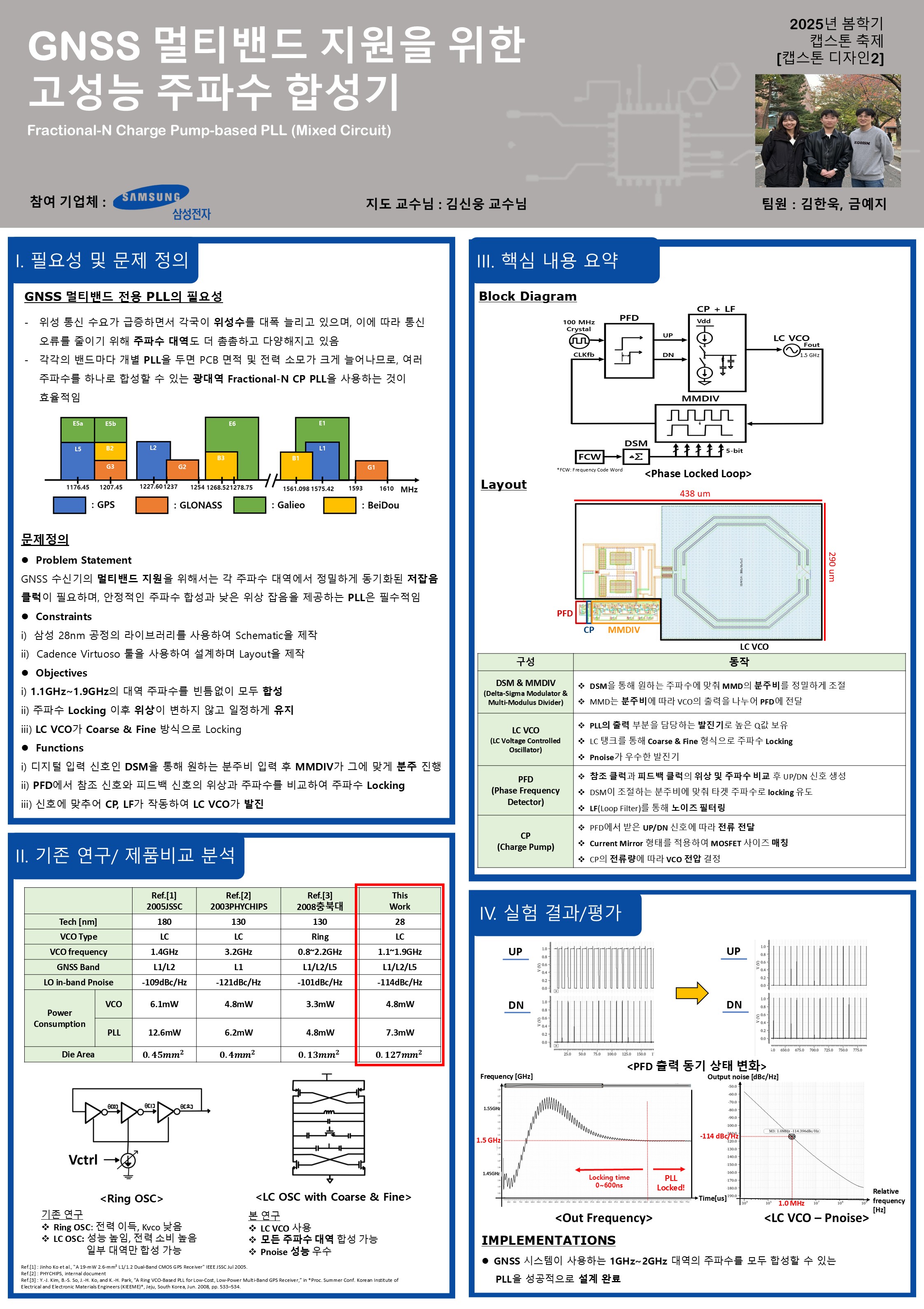 캡스톤2 포스터