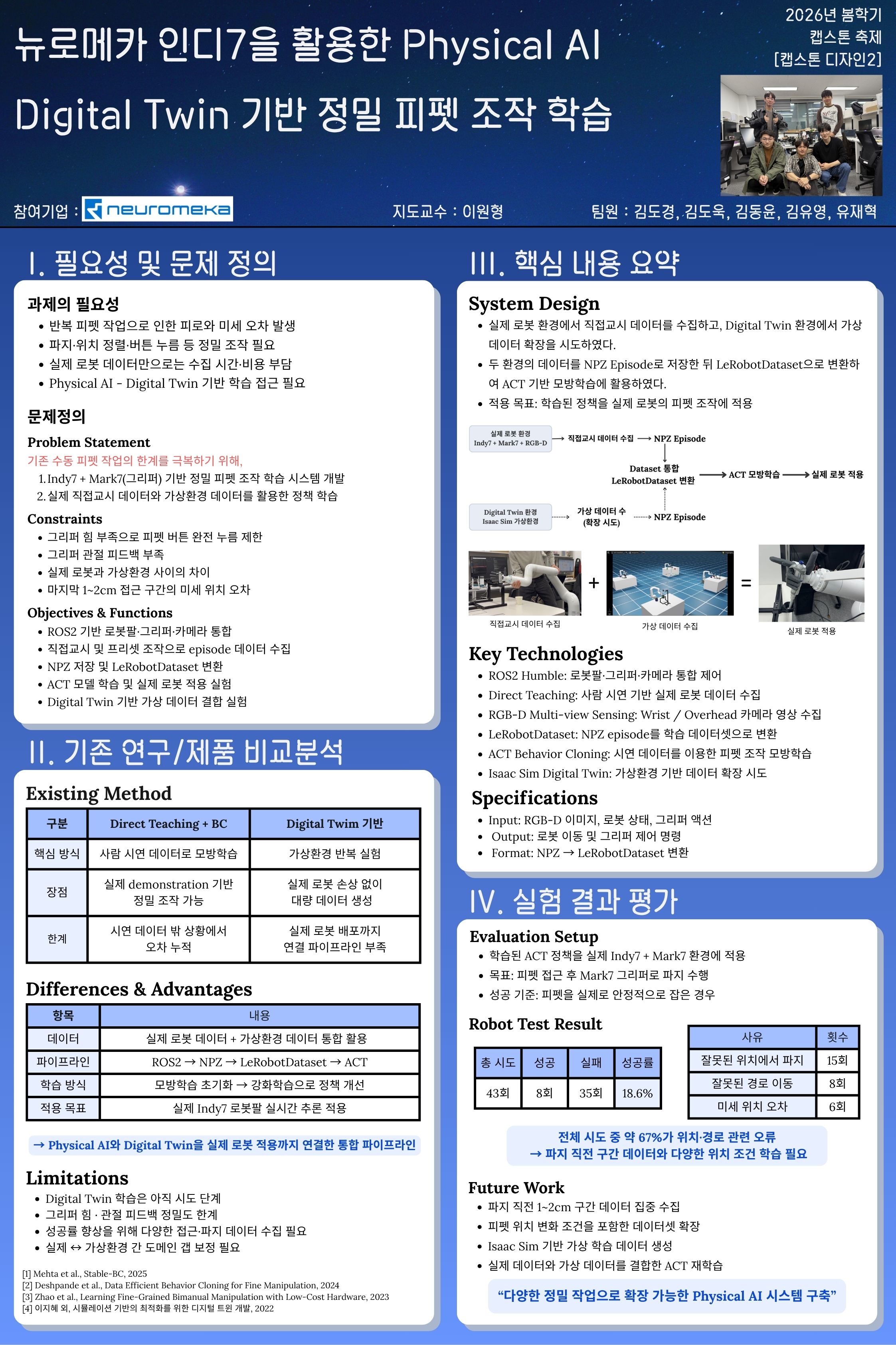 캡스톤2 포스터