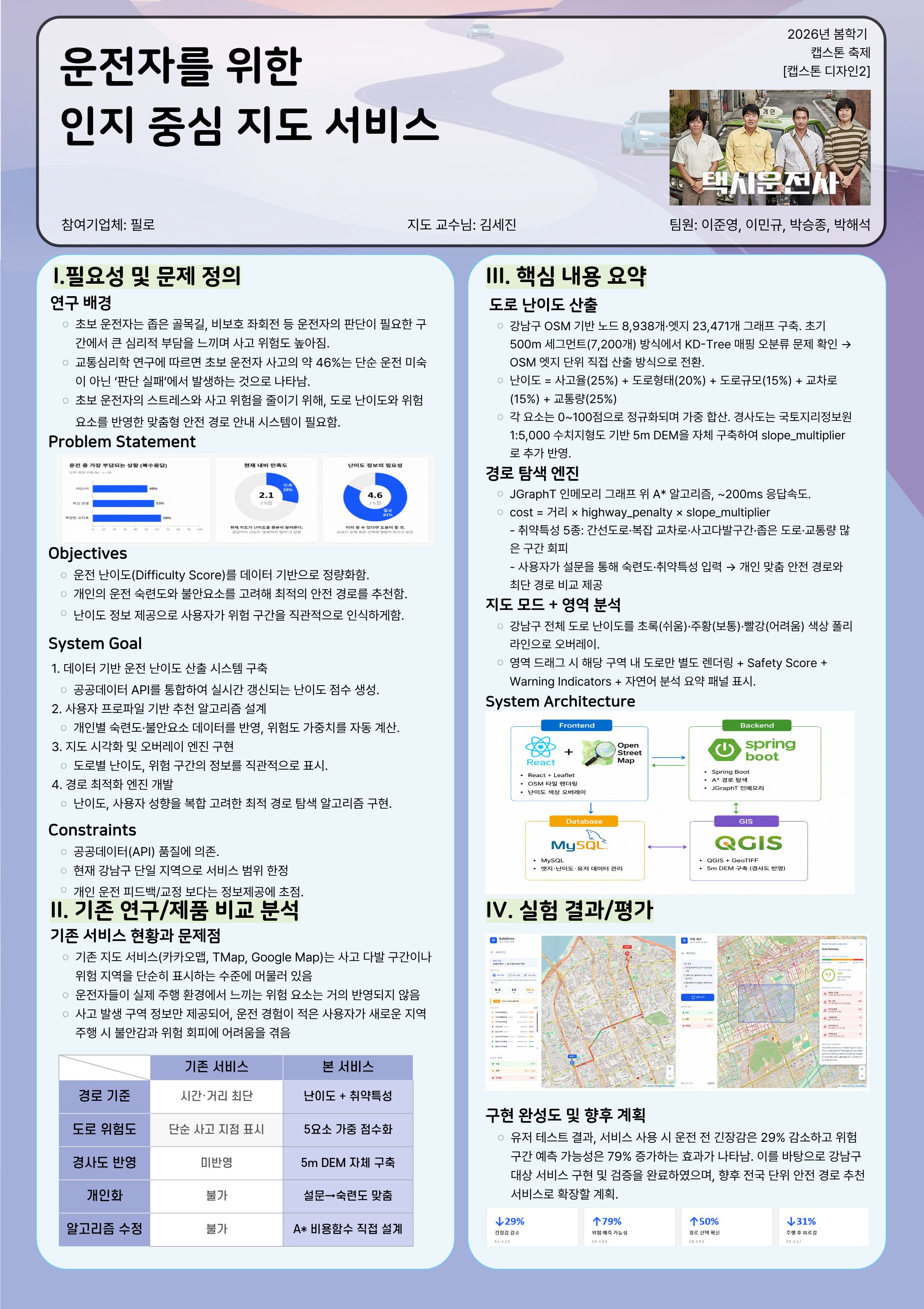 캡스톤2 포스터